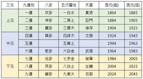 下元9運|九運玄學｜踏入九運未來20年有甚麼衝擊？邊4種人最旺？7大屬 